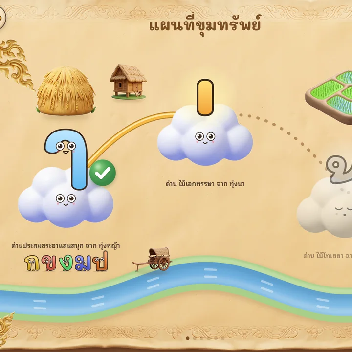 แผนที่ขุมทรัพย์บนกระดาษเก่า ด่านประสมสระอาฉากทุ่งหญ้ามีเครื่องหมายถูก เส้นทองต่อไปยังด่านไม้เอกฉากทุ่งนาที่กำลังเรียก ด่านไม้โทฉากทุ่งดอกไม้ยังหลับอยู่ ด้านล่างมีแม่น้ำ